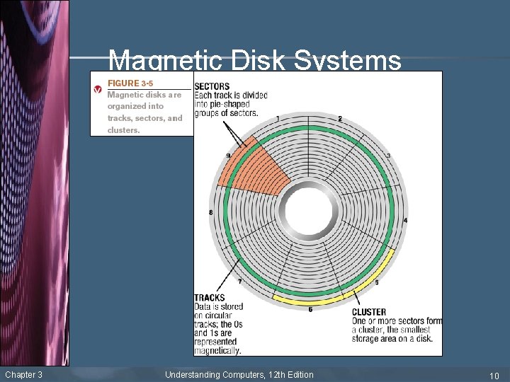 Magnetic Disk Systems Chapter 3 Understanding Computers, 12 th Edition 10 