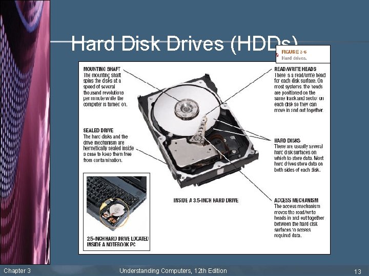 Hard Disk Drives (HDDs) Chapter 3 Understanding Computers, 12 th Edition 13 