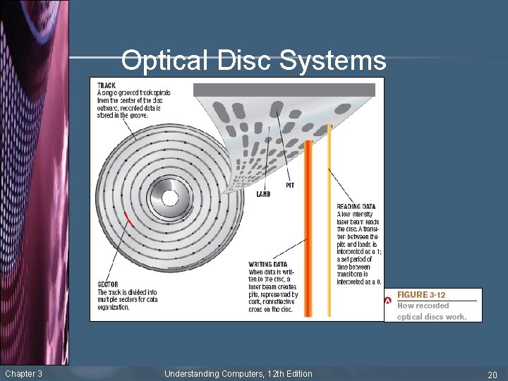 Optical Disc Systems Chapter 3 Understanding Computers, 12 th Edition 20 