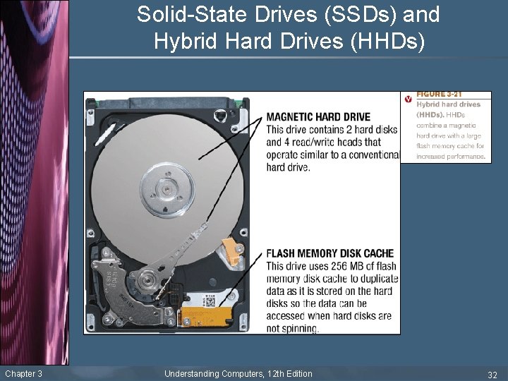 Solid-State Drives (SSDs) and Hybrid Hard Drives (HHDs) Chapter 3 Understanding Computers, 12 th