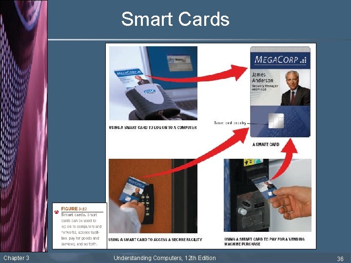 Smart Cards Chapter 3 Understanding Computers, 12 th Edition 36 