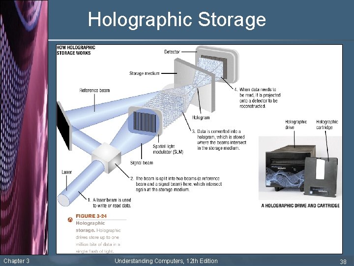 Holographic Storage Chapter 3 Understanding Computers, 12 th Edition 38 