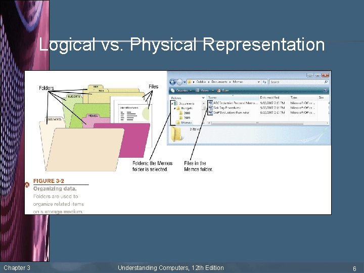 Logical vs. Physical Representation Chapter 3 Understanding Computers, 12 th Edition 6 