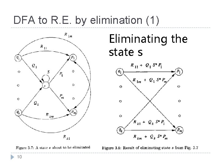 DFA to R. E. by elimination (1) Eliminating the state s 10 