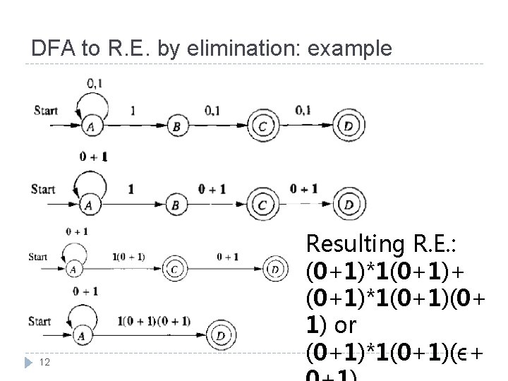 DFA to R. E. by elimination: example 12 Resulting R. E. : (0+1)*1(0+1)+ (0+1)*1(0+1)(0+