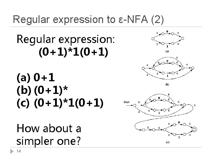 Regular expression to ε-NFA (2) Regular expression: (0+1)*1(0+1) (a) 0+1 (b) (0+1)* (c) (0+1)*1(0+1)
