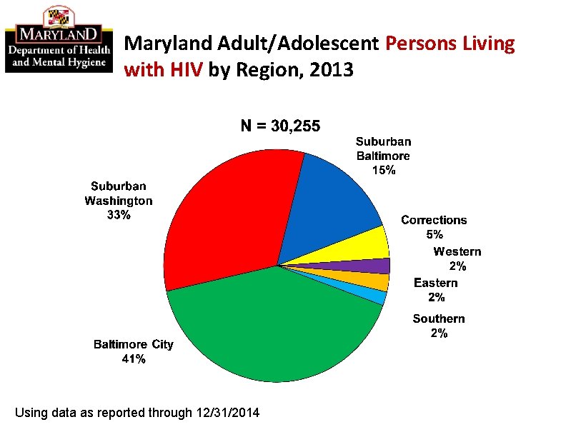 Maryland Adult/Adolescent Persons Living with HIV by Region, 2013 Using data as reported through