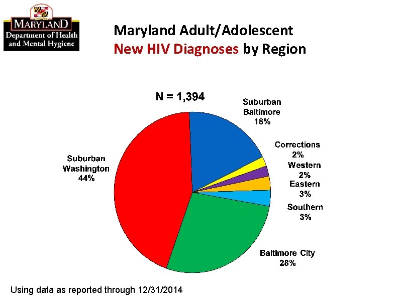 Maryland Adult/Adolescent New HIV Diagnoses by Region, 2013 Using data as reported through 12/31/2014