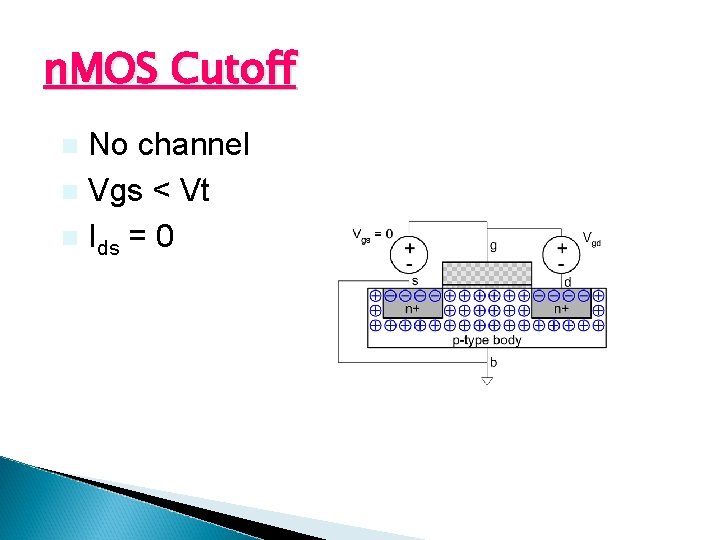 n. MOS Cutoff No channel n Vgs < Vt n Ids = 0 n