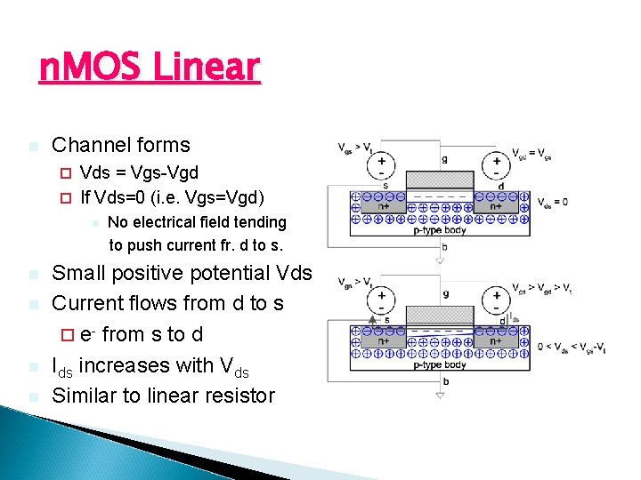 n. MOS Linear n Channel forms Vds = Vgs-Vgd ¨ If Vds=0 (i. e.