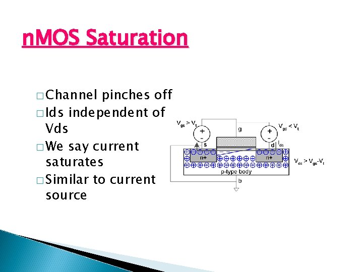 n. MOS Saturation � Channel pinches off � Ids independent of Vds � We