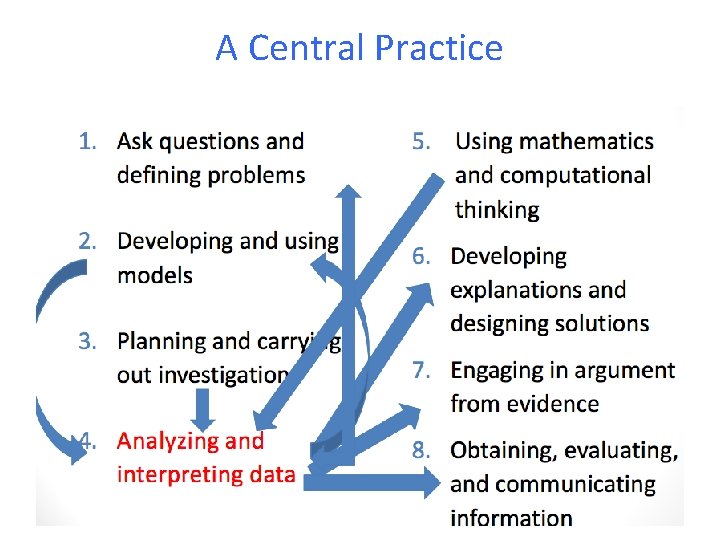 A Central Practice 