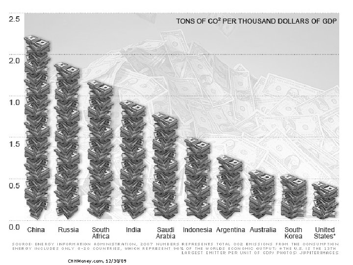  CNNMoney. com, 12/30/09 