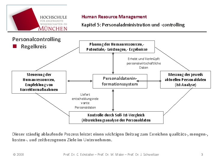 Human Resource Management Kapitel 5: Personaladministration und -controlling Personalcontrolling n Regelkreis Planung der Humanressourcen,