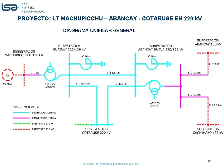 PROYECTO: LT MACHUPICCHU – ABANCAY - COTARUSE EN 220 k. V DIAGRAMA UNIFILAR GENERAL