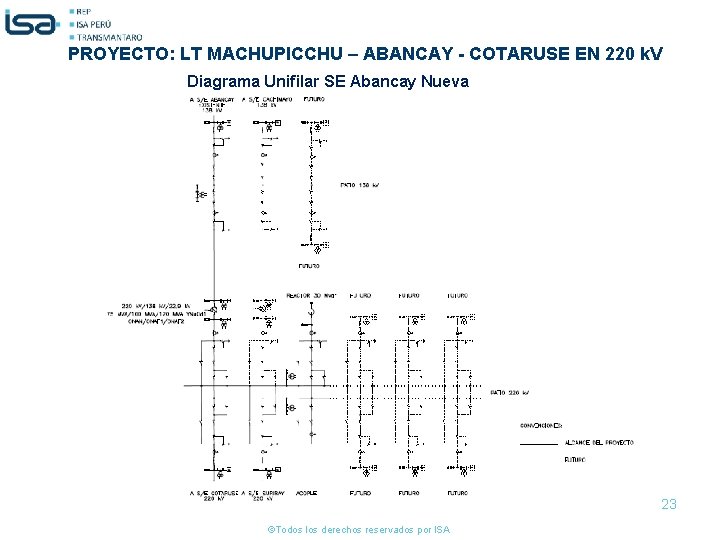 PROYECTO: LT MACHUPICCHU – ABANCAY - COTARUSE EN 220 k. V Diagrama Unifilar SE