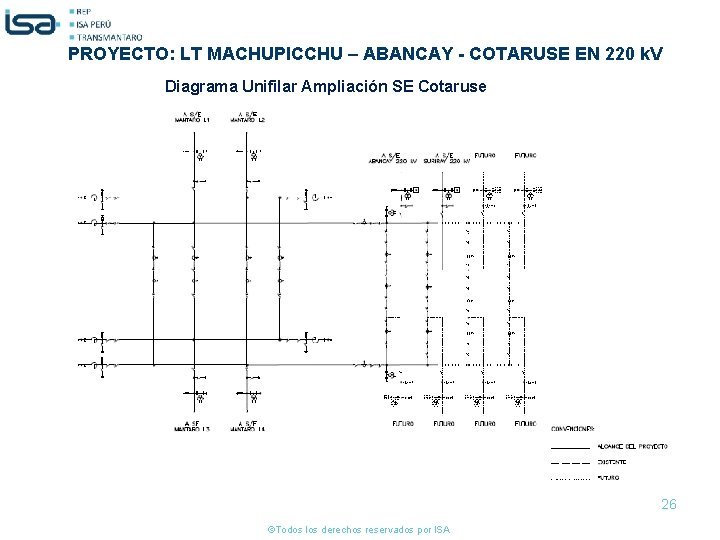 PROYECTO: LT MACHUPICCHU – ABANCAY - COTARUSE EN 220 k. V Diagrama Unifilar Ampliación