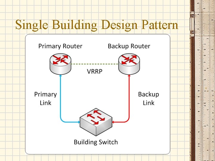 Single Building Design Pattern Single Building Design Pattern