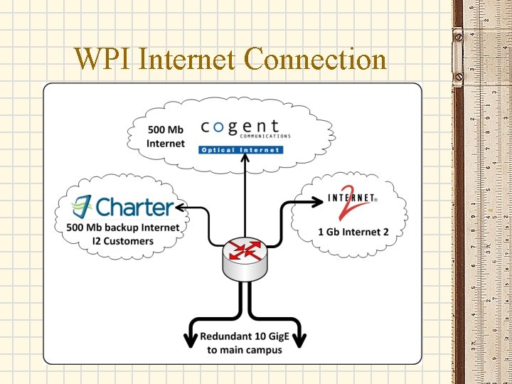 WPI Internet Connection 