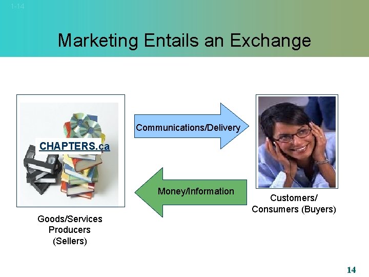 1 -14 Marketing Entails an Exchange Communications/Delivery CHAPTERS. ca Money/Information Goods/Services Producers (Sellers) Customers/