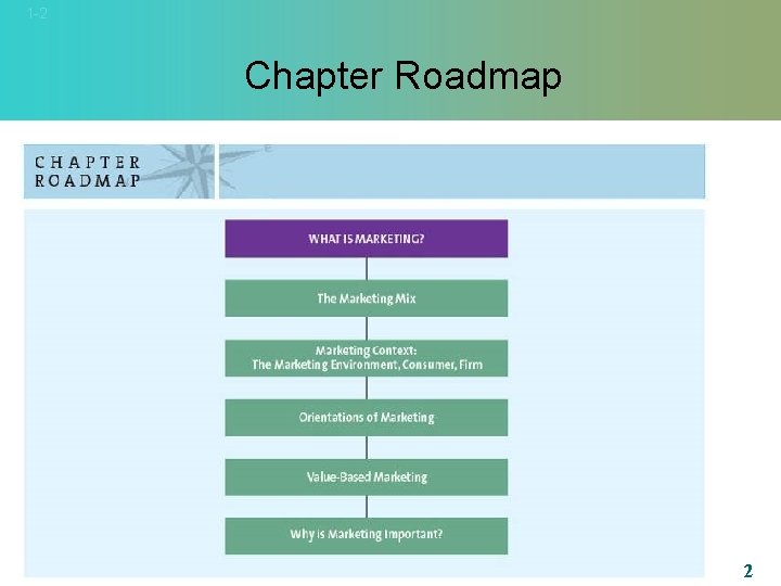 1 -2 Chapter Roadmap 2 