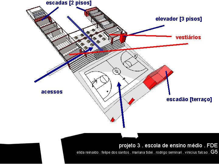 escadas [2 pisos] elevador [3 pisos] vestiários acessos escadão [terraço] recapitulando. . . projeto