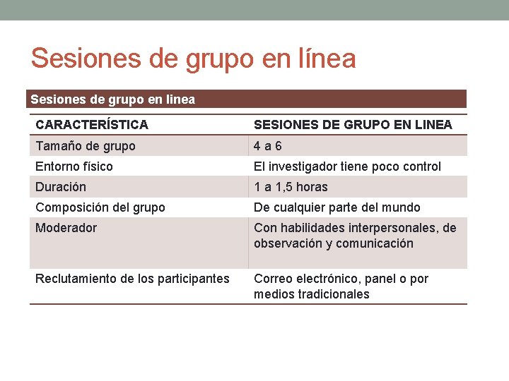 Sesiones de grupo en línea Sesiones de grupo en linea CARACTERÍSTICA SESIONES DE GRUPO