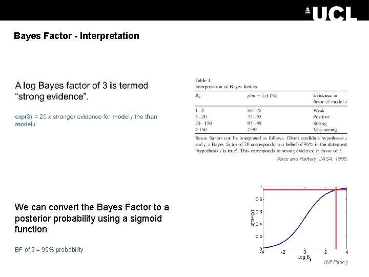 Bayes Factor - Interpretation Kass and Raftery, JASA, 1995. We can convert the Bayes