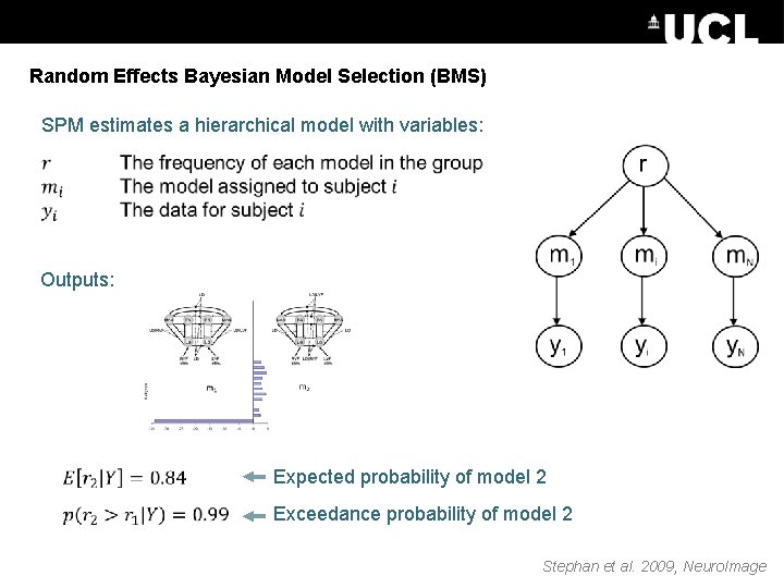 Random Effects Bayesian Model Selection (BMS) SPM estimates a hierarchical model with variables: Outputs: