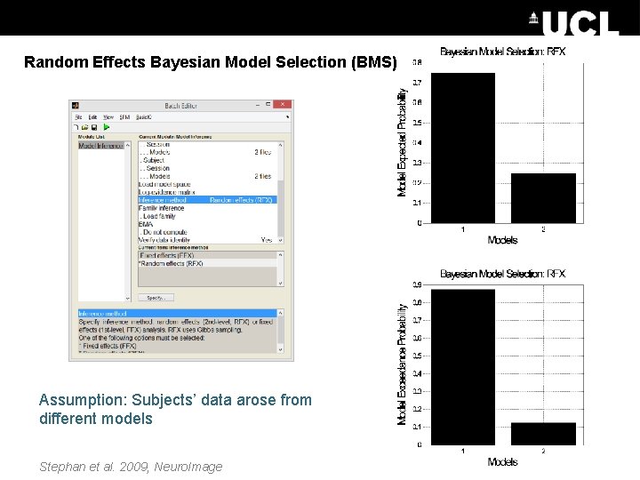 Random Effects Bayesian Model Selection (BMS) Assumption: Subjects’ data arose from different models Stephan