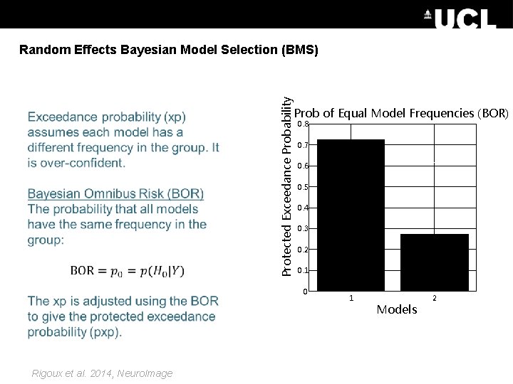 Protected Exceedance Probability Random Effects Bayesian Model Selection (BMS) Prob of Equal Model Frequencies