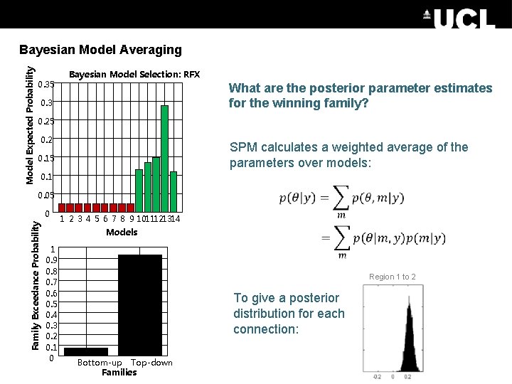 Model Expected Probability Bayesian Model Averaging 0. 35 Bayesian Model Selection: RFX What are