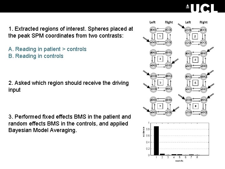 1. Extracted regions of interest. Spheres placed at the peak SPM coordinates from two