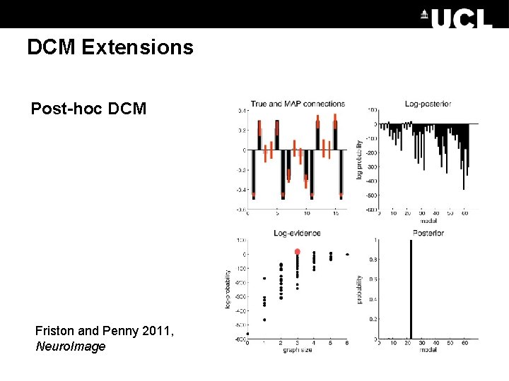 DCM Extensions Post-hoc DCM Friston and Penny 2011, Neuro. Image 