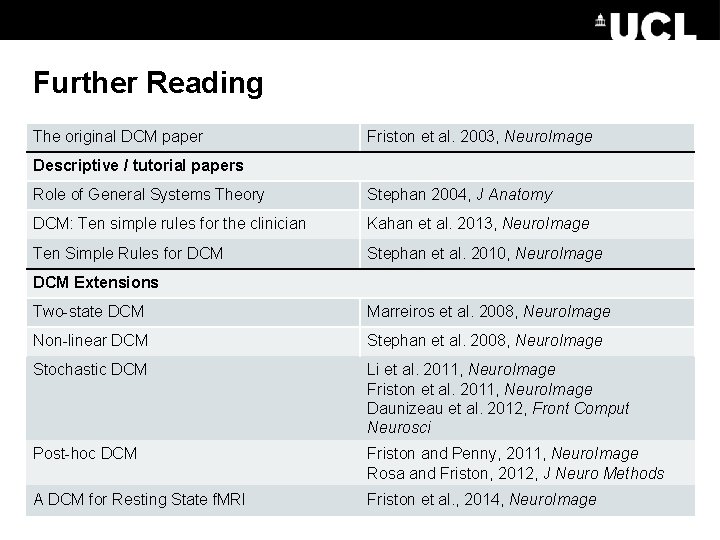 Further Reading The original DCM paper Friston et al. 2003, Neuro. Image Descriptive /