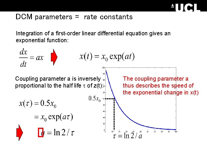 DCM parameters = rate constants Integration of a first-order linear differential equation gives an