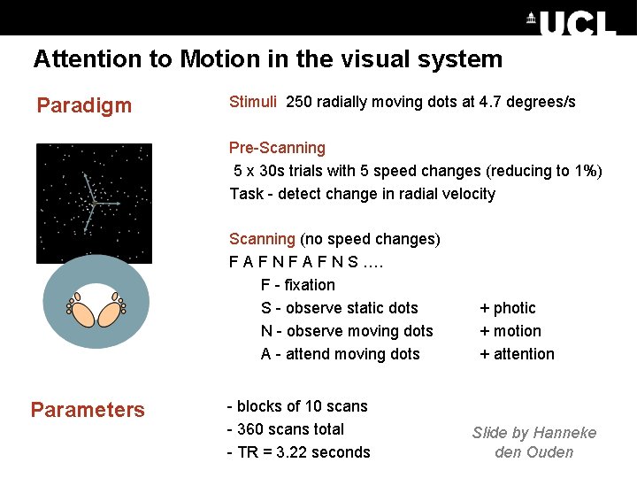 Attention to Motion in the visual system DCM – Attention. Stimuli 250 radially moving