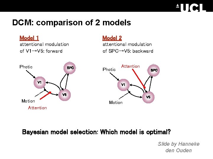 DCM: comparison of 2 models Model 1 Model 2 attentional modulation of V 1→V