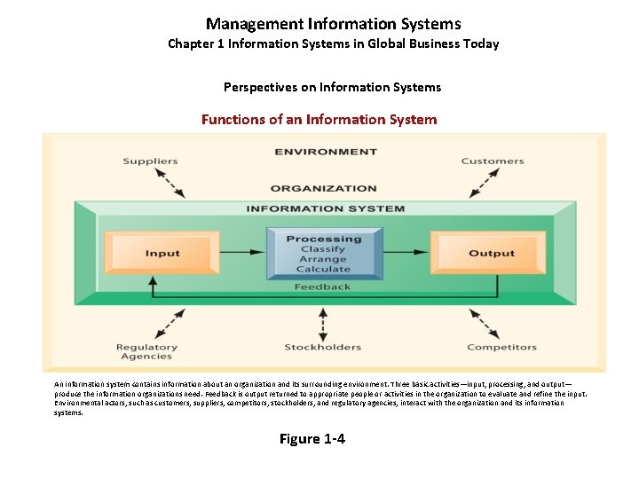 Management Information Systems Chapter 1 Information Systems in Global Business Today Perspectives on Information