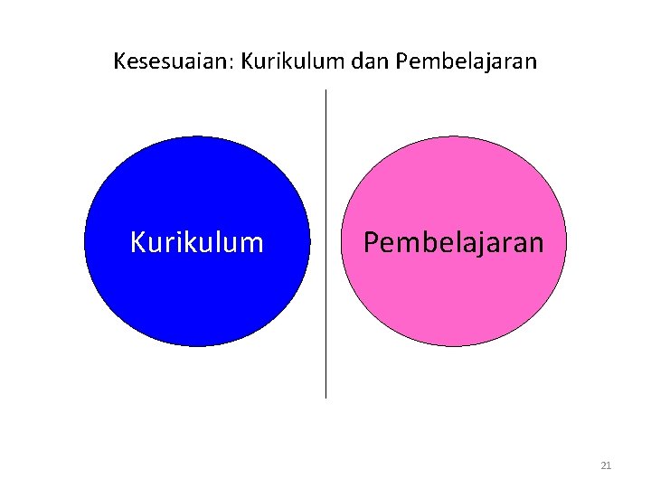 Kesesuaian: Kurikulum dan Pembelajaran Kurikulum Pembelajaran 21 