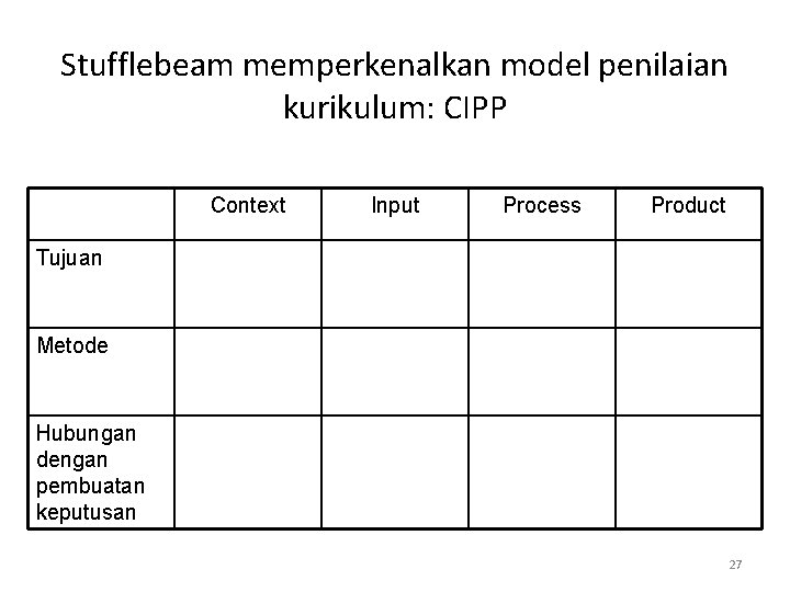 Stufflebeam memperkenalkan model penilaian kurikulum: CIPP Context Input Process Product Tujuan Metode Hubungan dengan