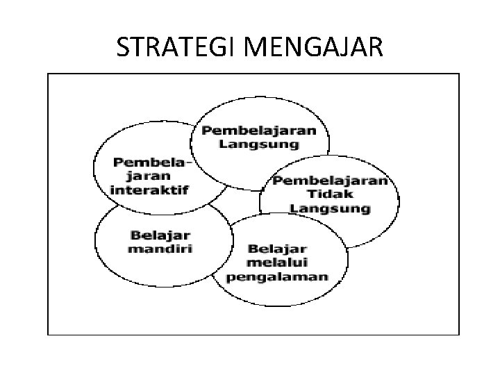 STRATEGI MENGAJAR 