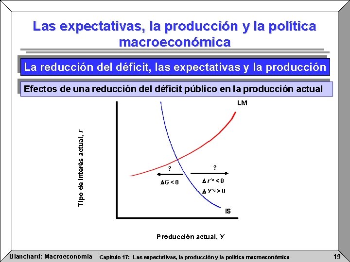 Captulo 17 Las expectativas la produccin y la