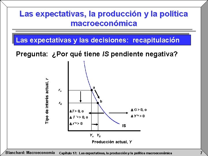 Captulo 17 Las expectativas la produccin y la