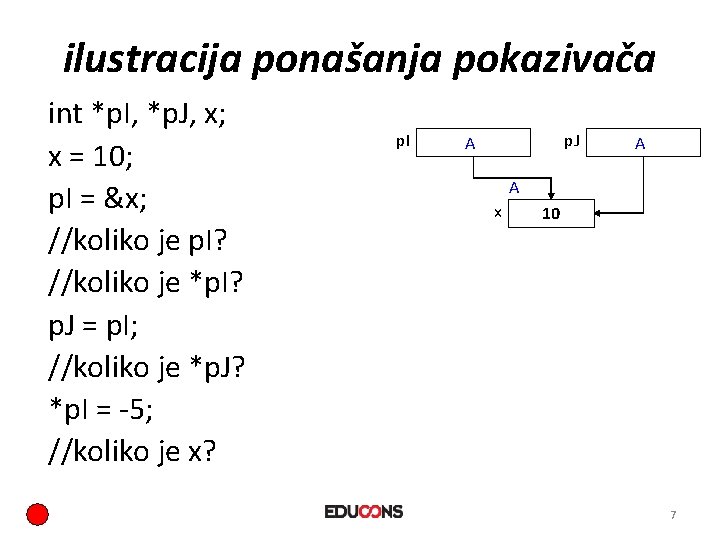 ilustracija ponašanja pokazivača int *p. I, *p. J, x; x = 10; p. I