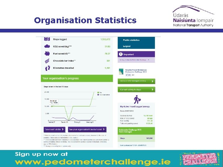 Organisation Statistics 
