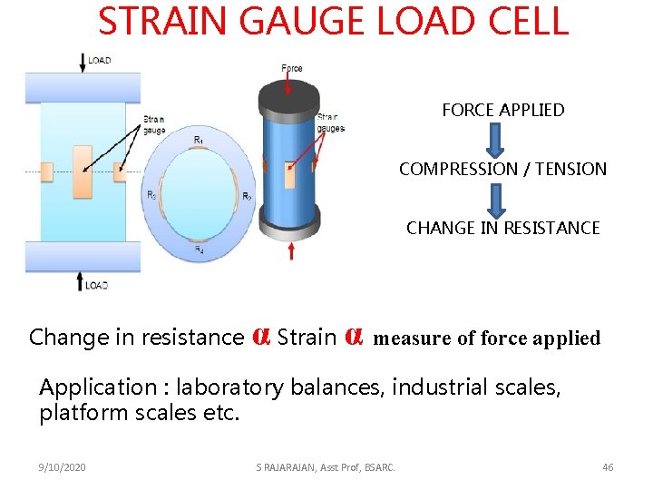 STRAIN GAUGE LOAD CELL FORCE APPLIED COMPRESSION / TENSION CHANGE IN RESISTANCE Change in