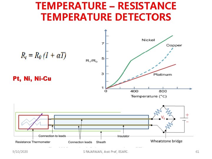 TEMPERATURE – RESISTANCE TEMPERATURE DETECTORS Pt, Ni-Cu 9/10/2020 S RAJAN, Asst Prof, BSARC. 61