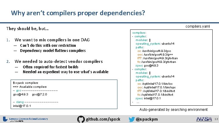 Why aren’t compilers proper dependencies? compilers. yaml They should be, but… 1. We want