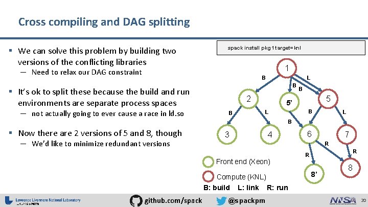 Cross compiling and DAG splitting § We can solve this problem by building two